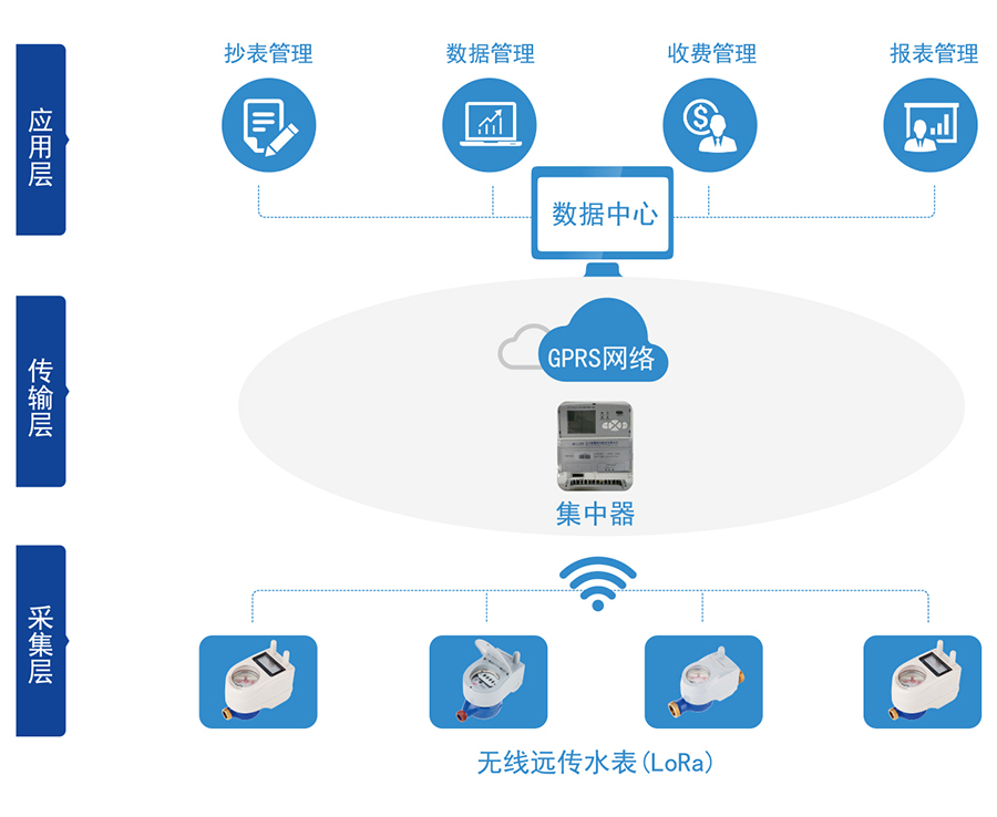 C:\Users\Administrator\Desktop\乐鱼官方体育网站-leyu乐鱼（中国）\产品图片02\2-无线远传水表（LORA扩频）\04-无线远传.jpg