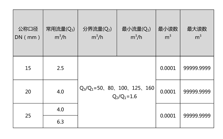 C:\Users\Administrator\Desktop\乐鱼官方体育网站-leyu乐鱼（中国）\产品图片02\2-无线远传水表（LORA扩频）\文字文稿1\文字文稿1(1)\文字文稿1_01.jpg