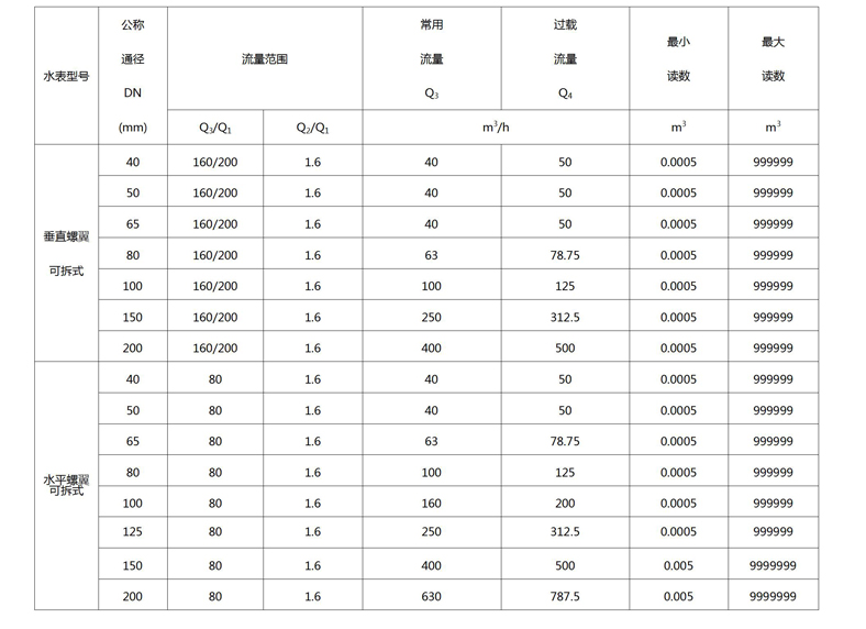 C:\Users\Administrator\Desktop\乐鱼官方体育网站-leyu乐鱼（中国）\产品图片03\文字文稿1.jpg